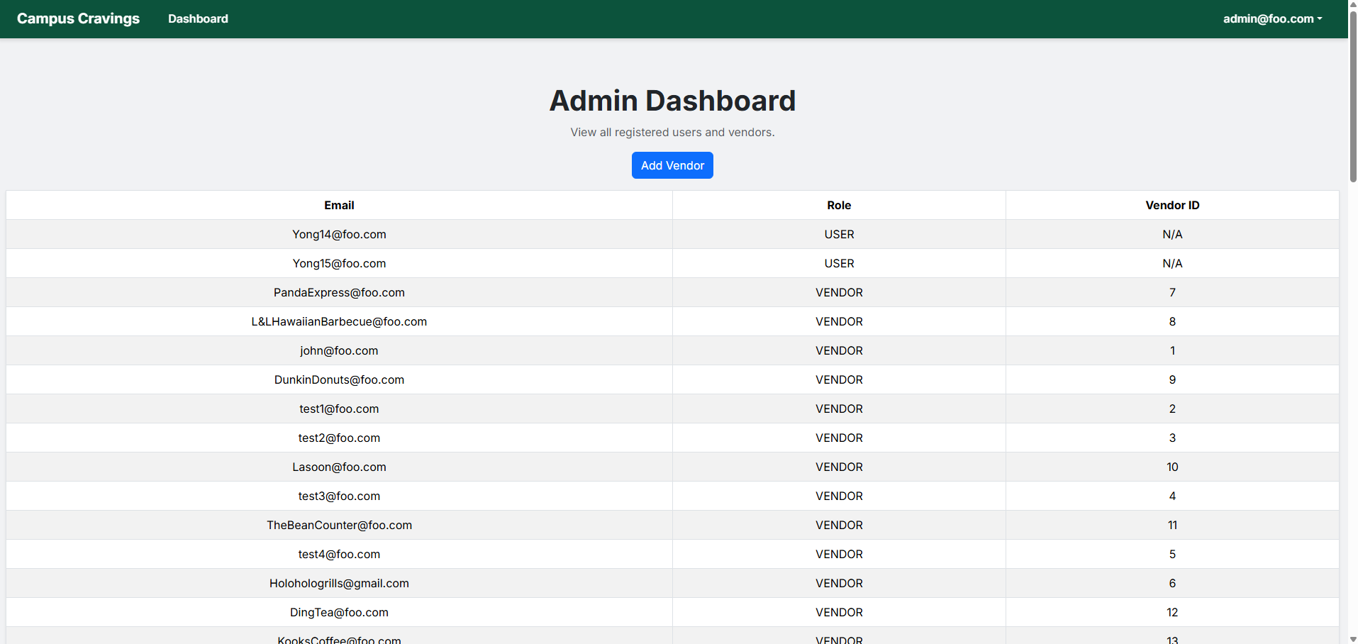 Admin Dashboard page